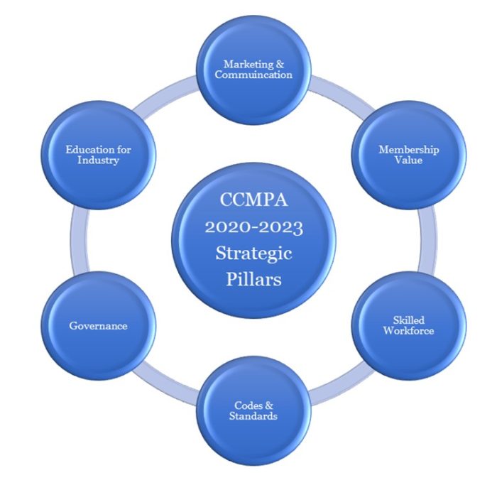 Membership Application CCMPA