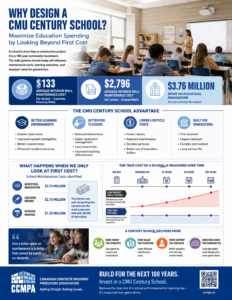 Why Design a CMU Century School?
